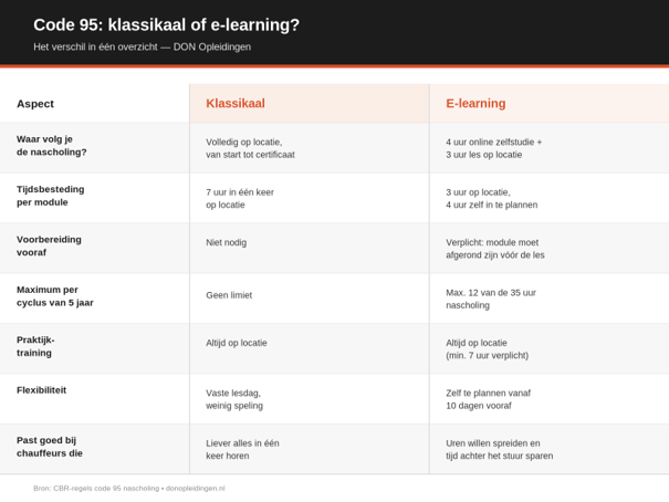  code 95: klassikaal of e-learning? - DON opleidingen